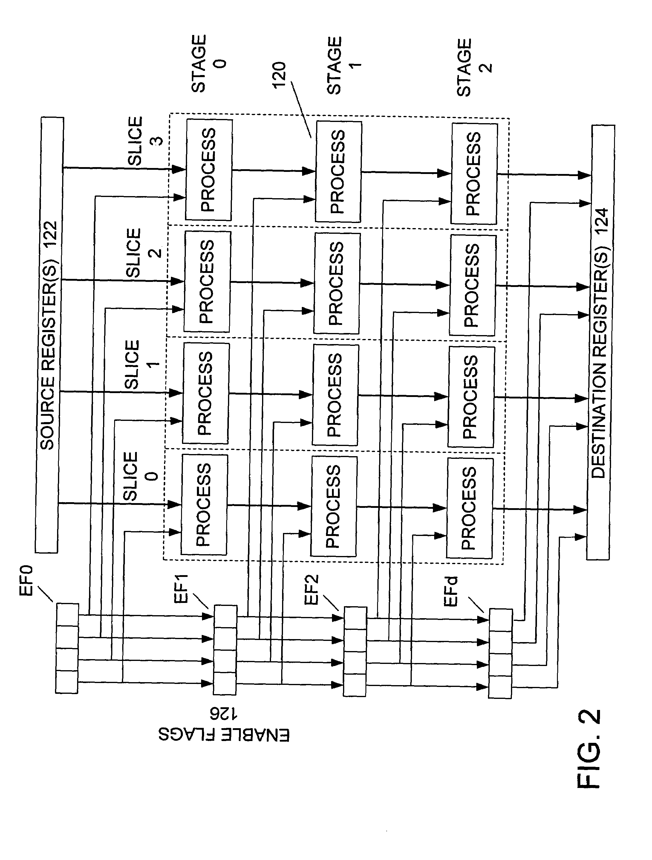 Method and apparatus for enable/disable control of SIMD processor slices