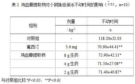 Preparation method of caulis spatholobi extract and application