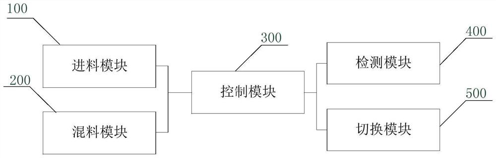 Continuous abrasive supply system and method