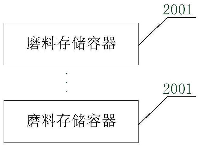 Continuous abrasive supply system and method