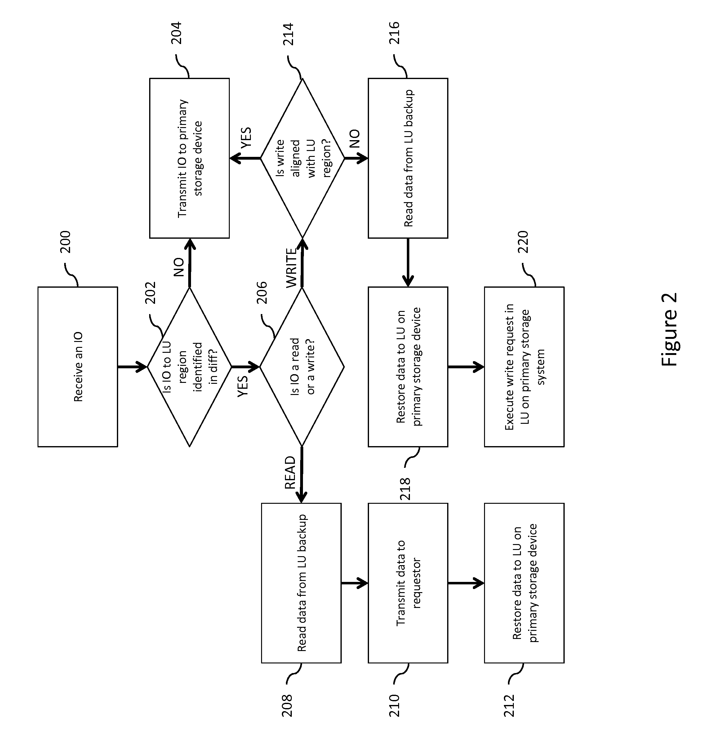 Concurrent data recovery and input/output processing