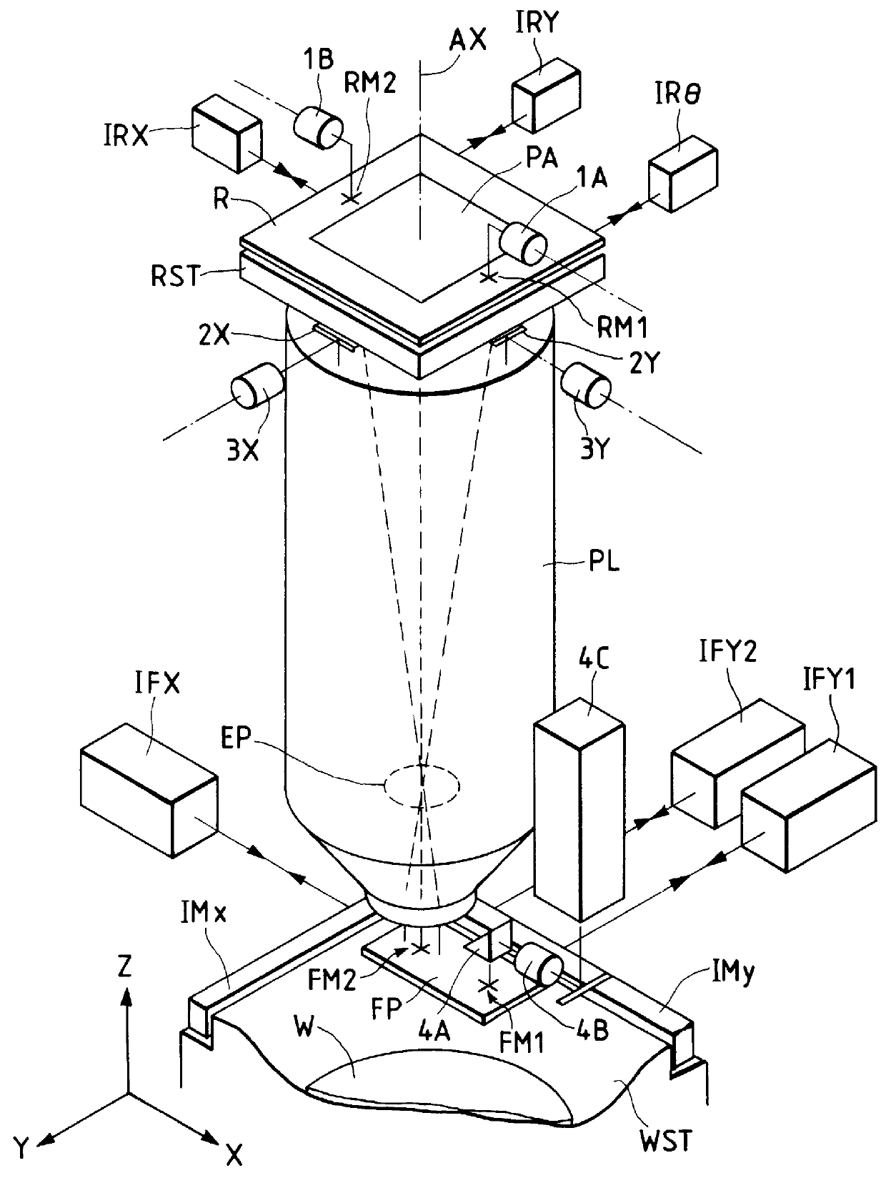 Projection exposure apparatus having an off-axis alignment system and method of alignment therefor