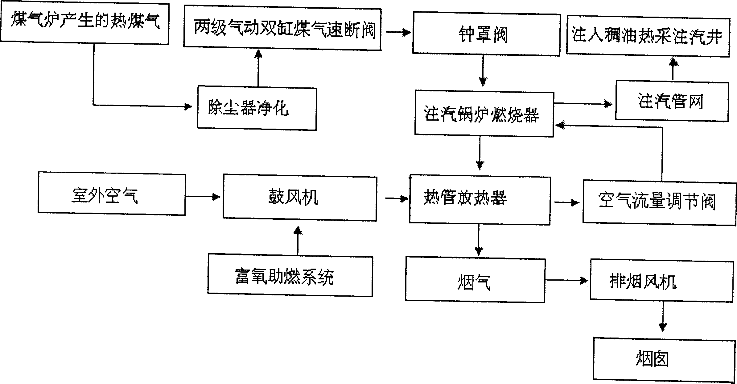 Process for using hot coal gas as viscous crude thermal recovery and gas injection boiler fuel