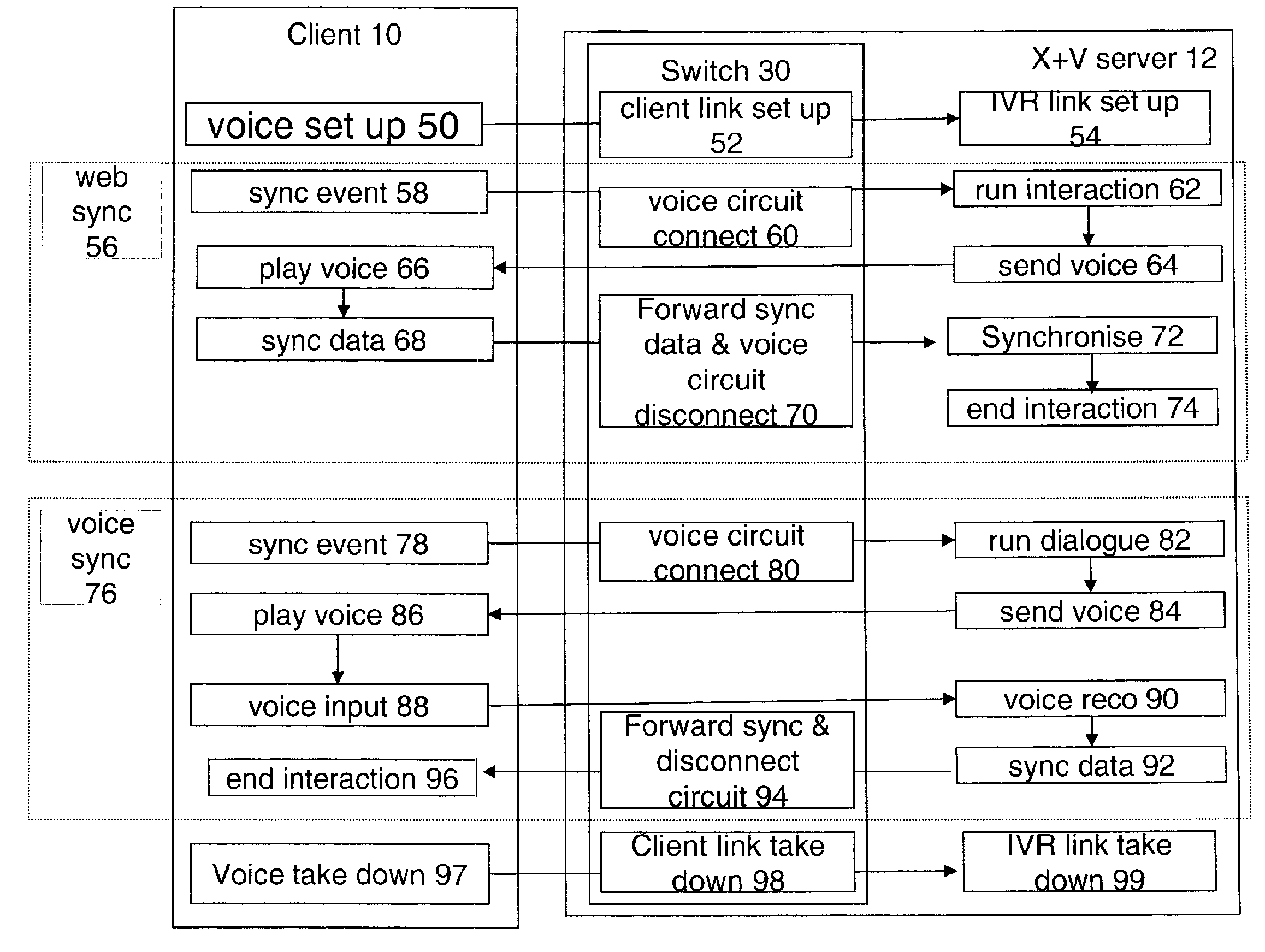 Method and Apparatus For Multimodal Voice and Web Services