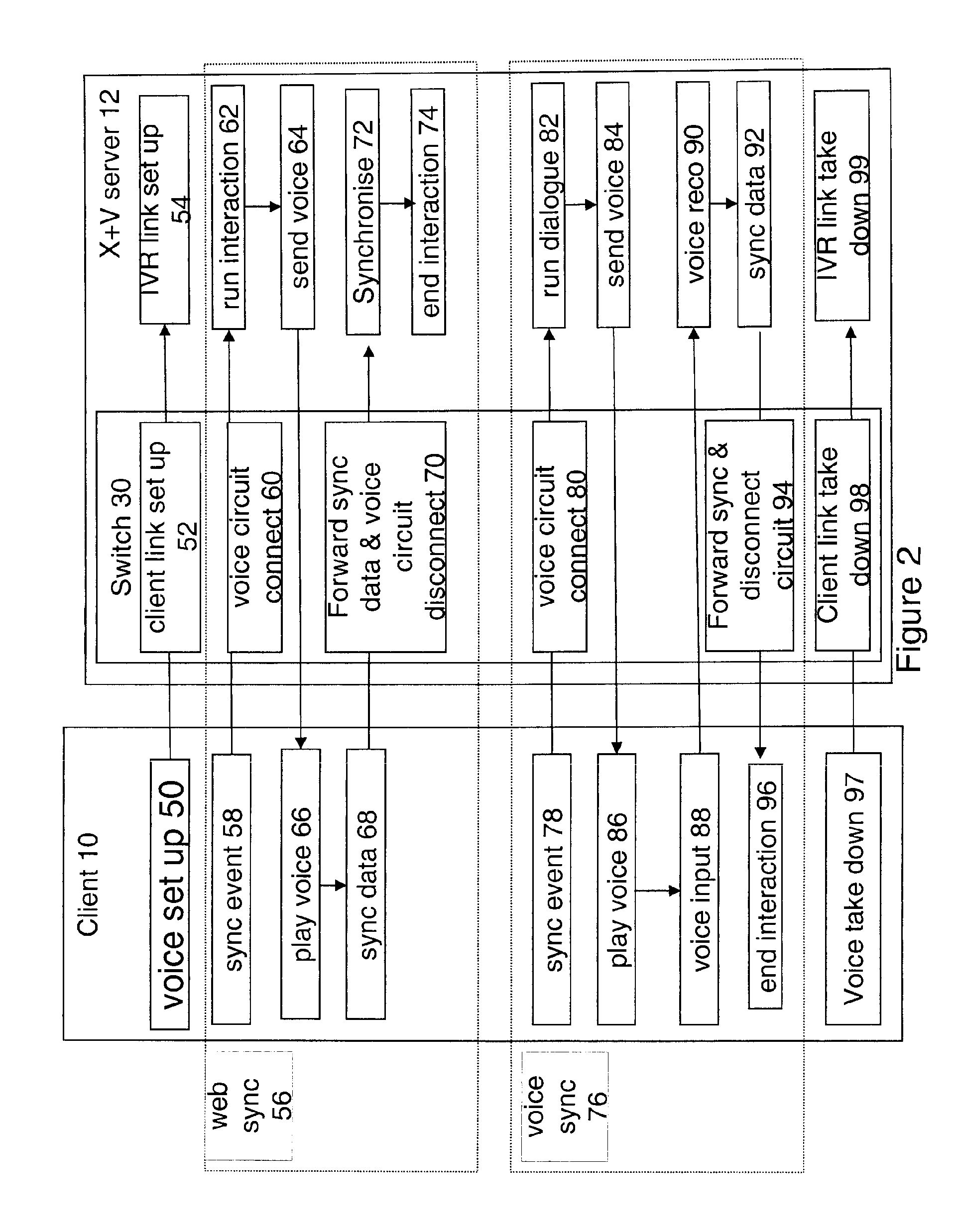 Method and Apparatus For Multimodal Voice and Web Services