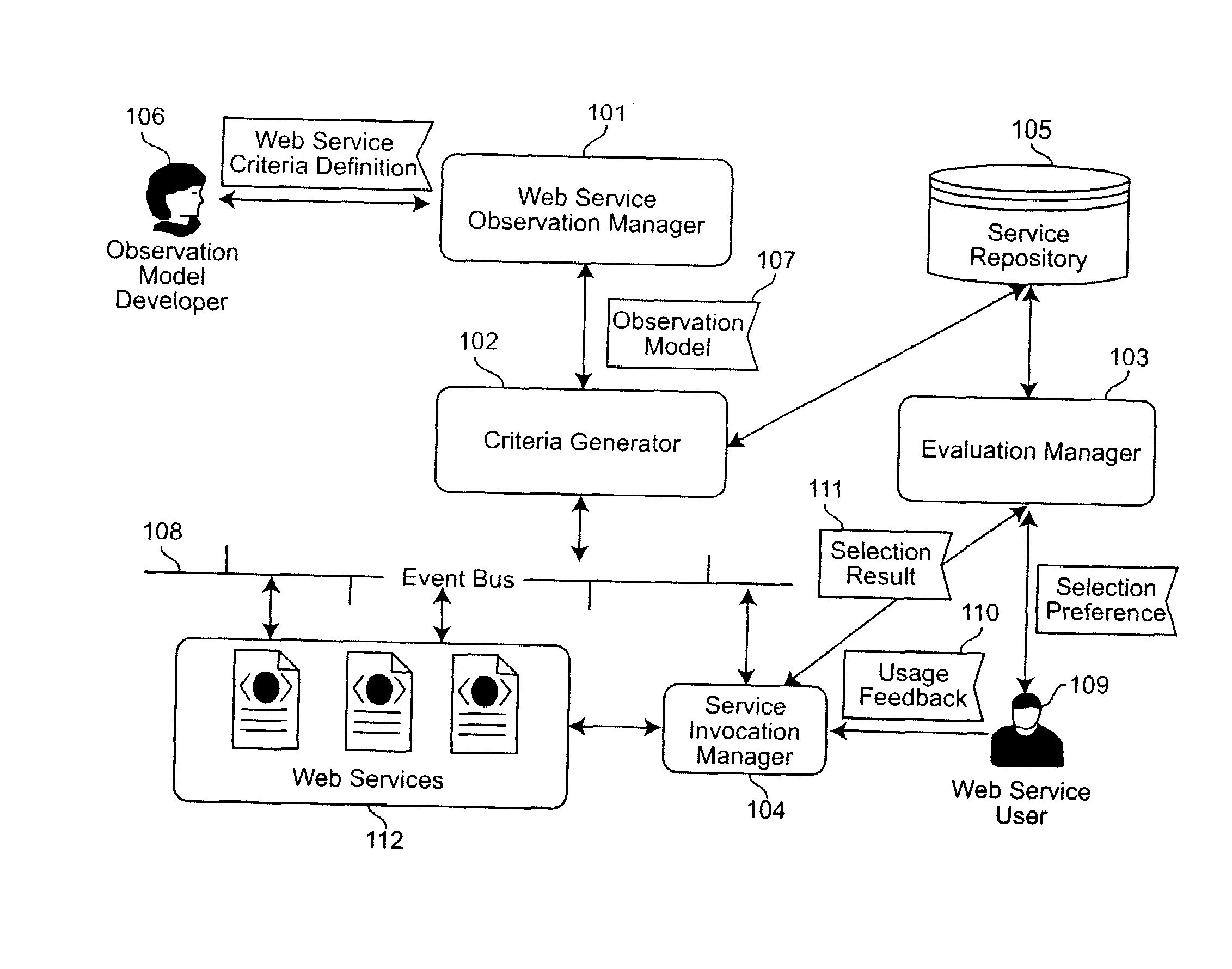 Method for Web Services QoS Observation and Dynamic Selection