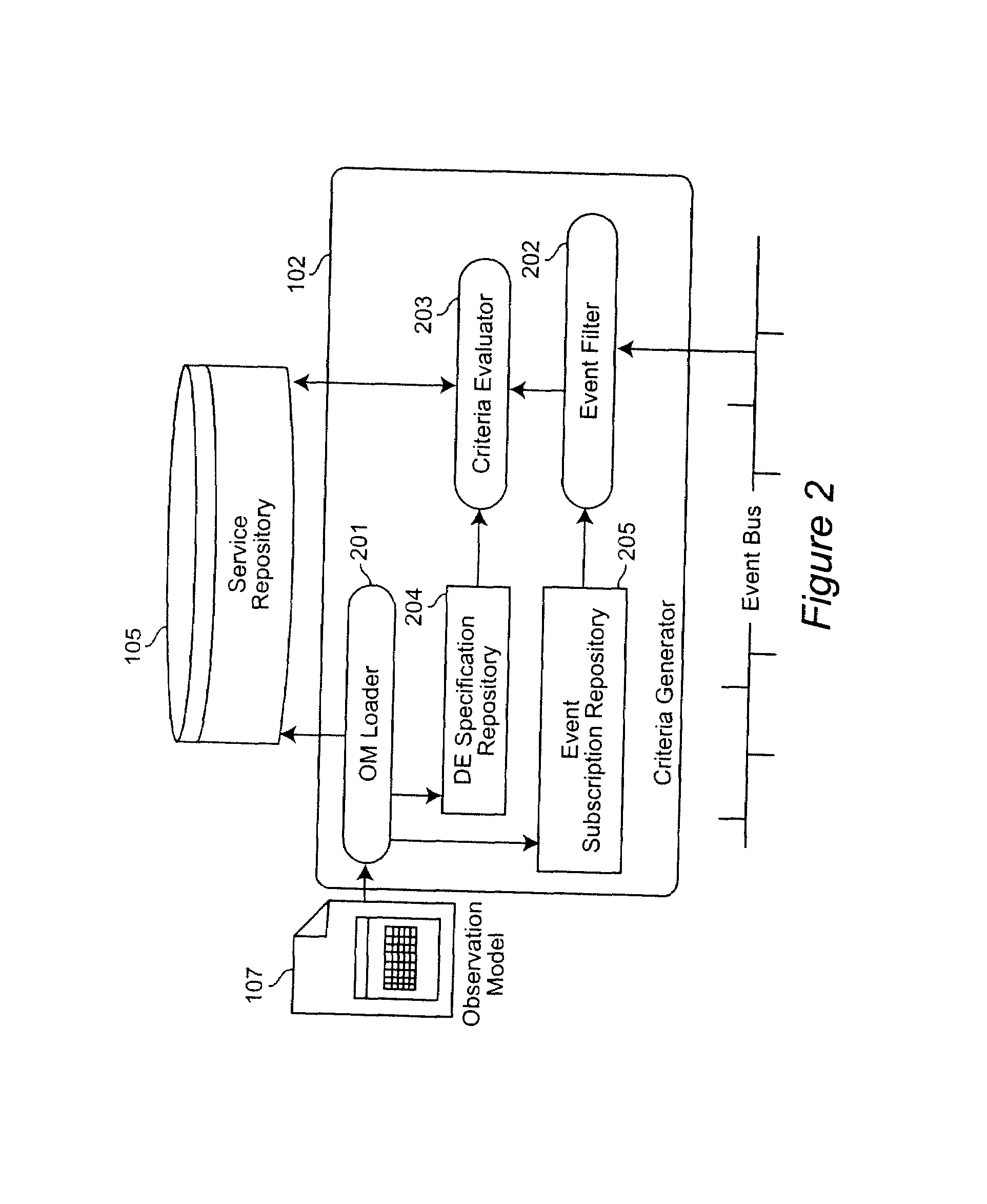 Method for Web Services QoS Observation and Dynamic Selection