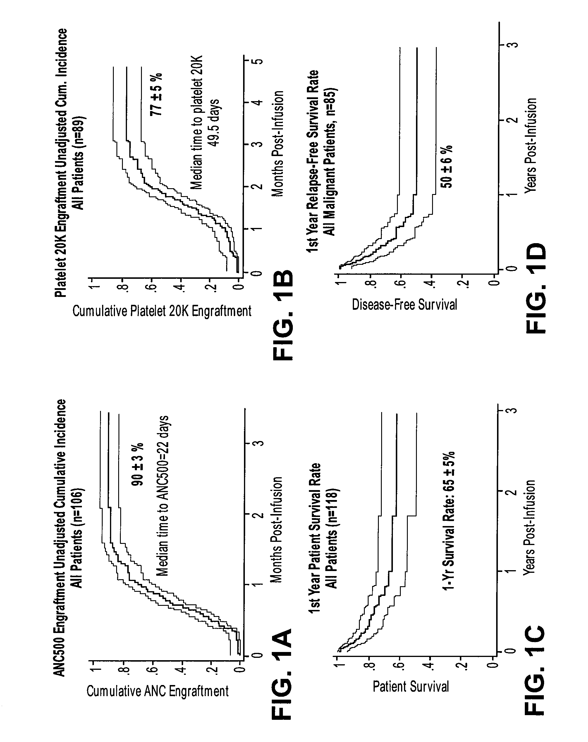 Method of treating a hematopoietic associated disease or disorder with plasma-depleted, but not erythrocyte-depleted cord blood compositions