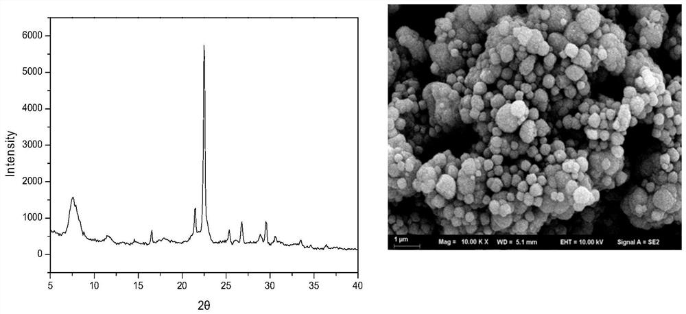 Method for synthesizing large-grain Beta molecular sieve by temperature programming method