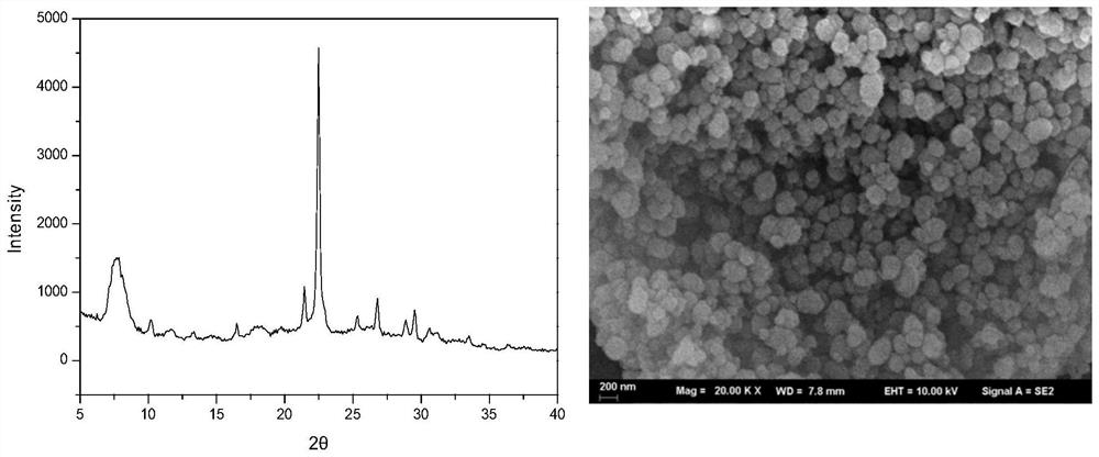 Method for synthesizing large-grain Beta molecular sieve by temperature programming method