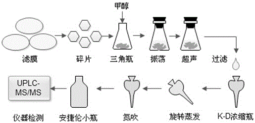 Method for the extraction, enrichment and quantification of trace enrofloxacin on suspended particulates in water