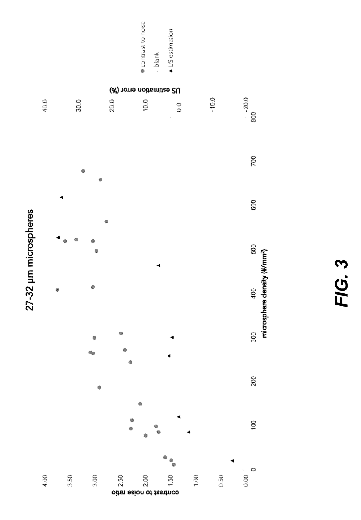 Medical devices with coatings for enhanced echogenicity