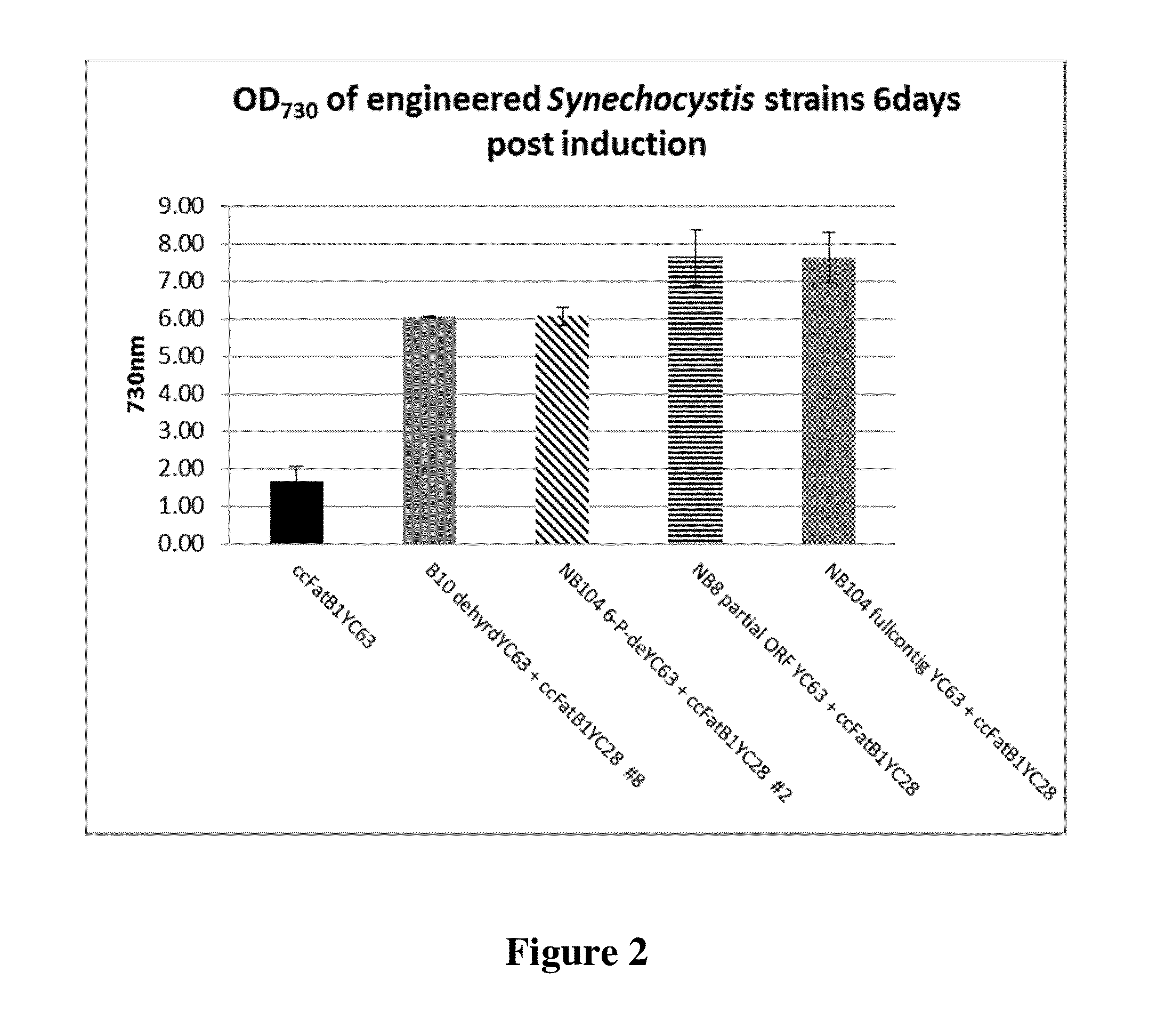 Cell systems and methods for improving fatty acid synthesis by expression of dehydrogenases