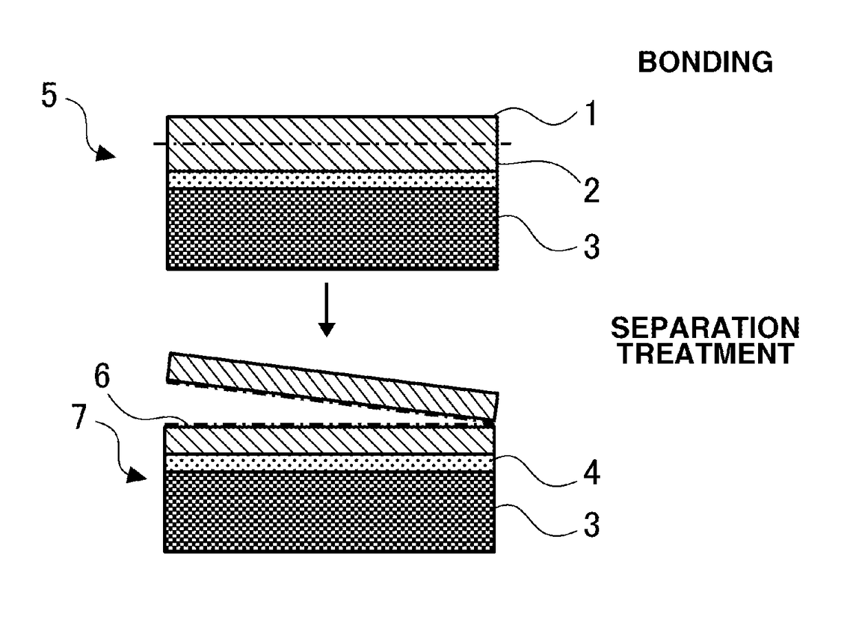 Composite substrate manufacturing method, and composite substrate