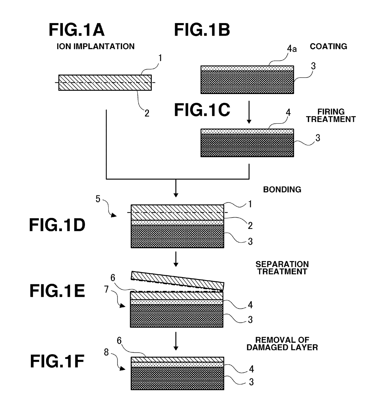 Composite substrate manufacturing method, and composite substrate