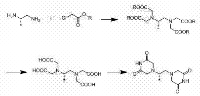 Preparation method of dexrazoxane