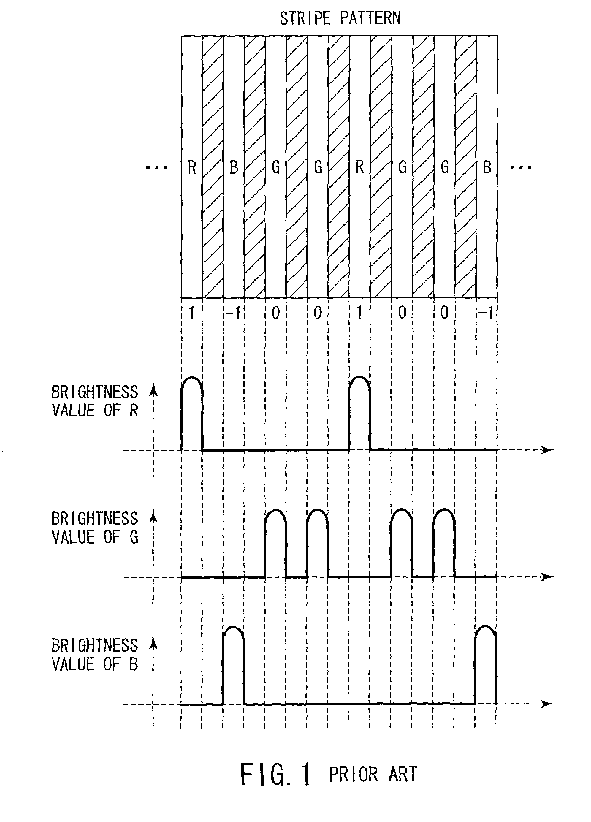 Three-dimensional information acquisition apparatus and three-dimensional information acquisition method