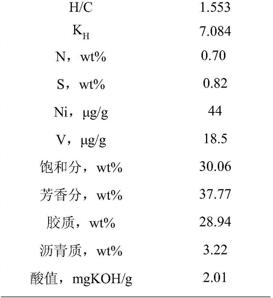 Mg-Al hydrotalcite-like compound catalyst for treating residual oil and extra heavy oil material and preparation method of Mg-Al hydrotalcite-like compound catalyst