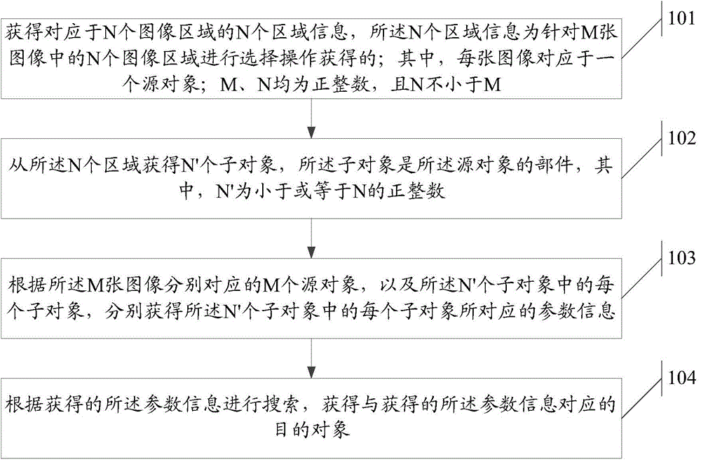 Information search method and server