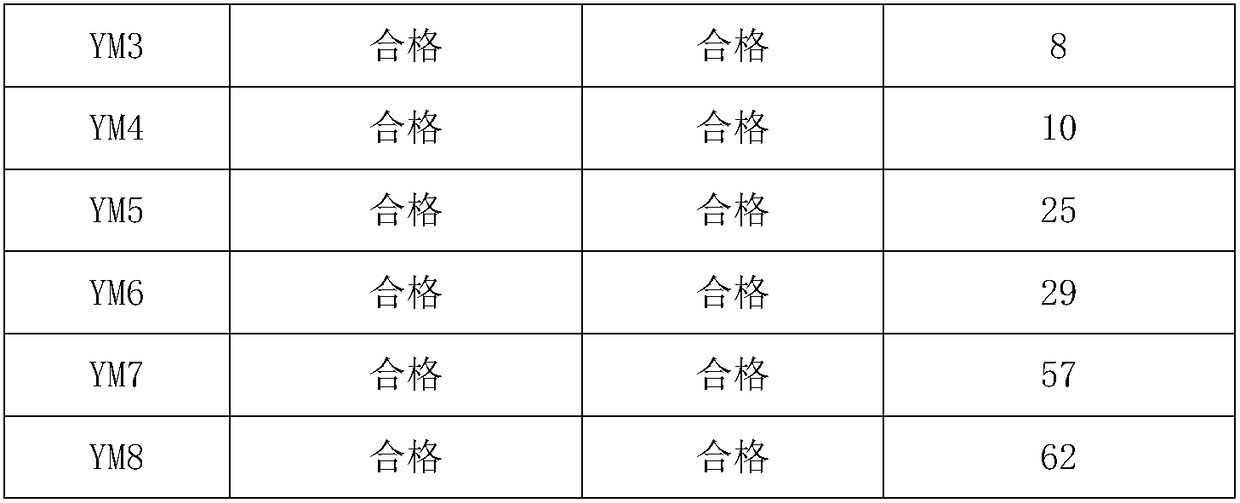 Rapid UV (Ultraviolet) photo-cured ink and application method thereof