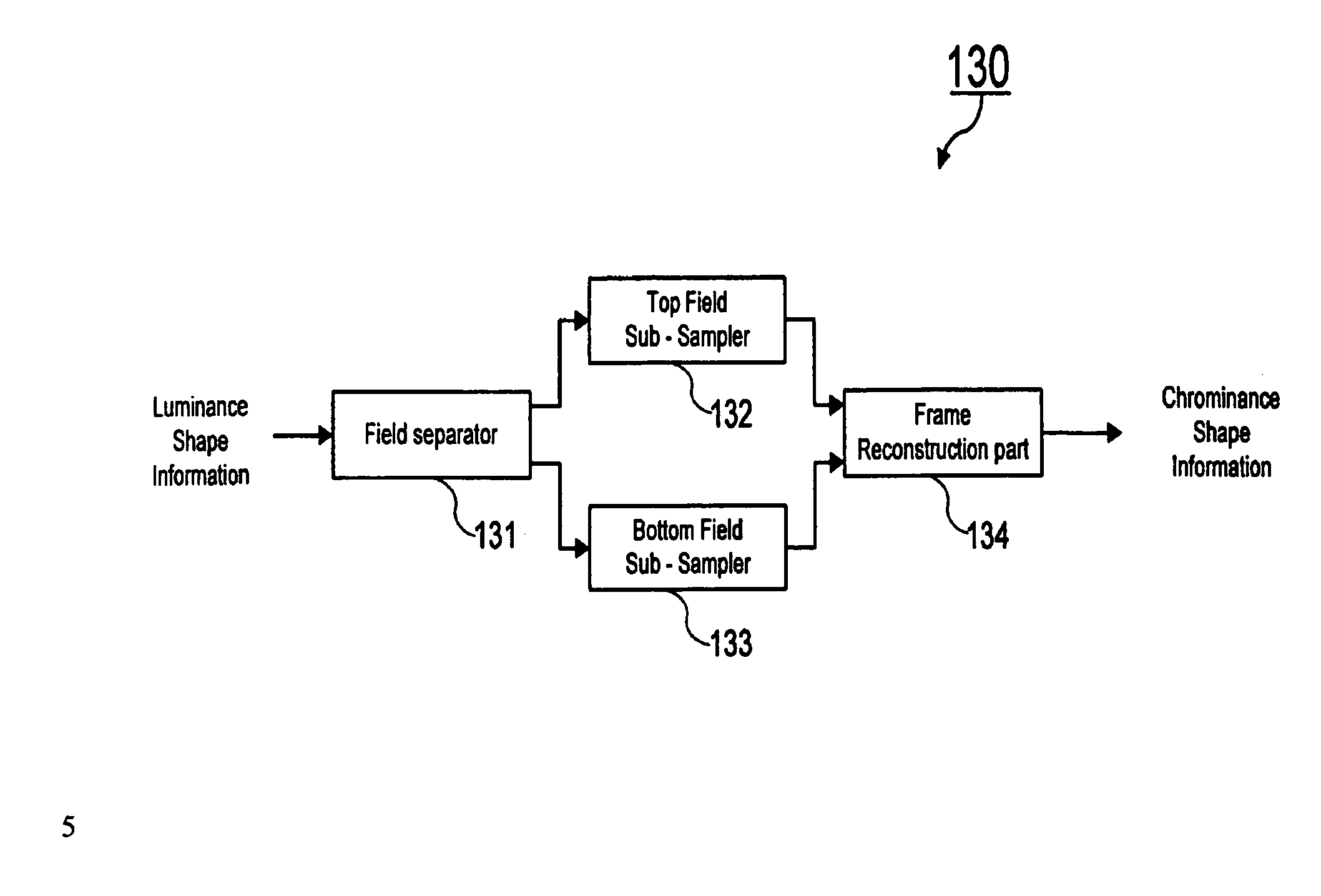 Method and apparatus for extracting chrominance shape information for interlaced scan type image