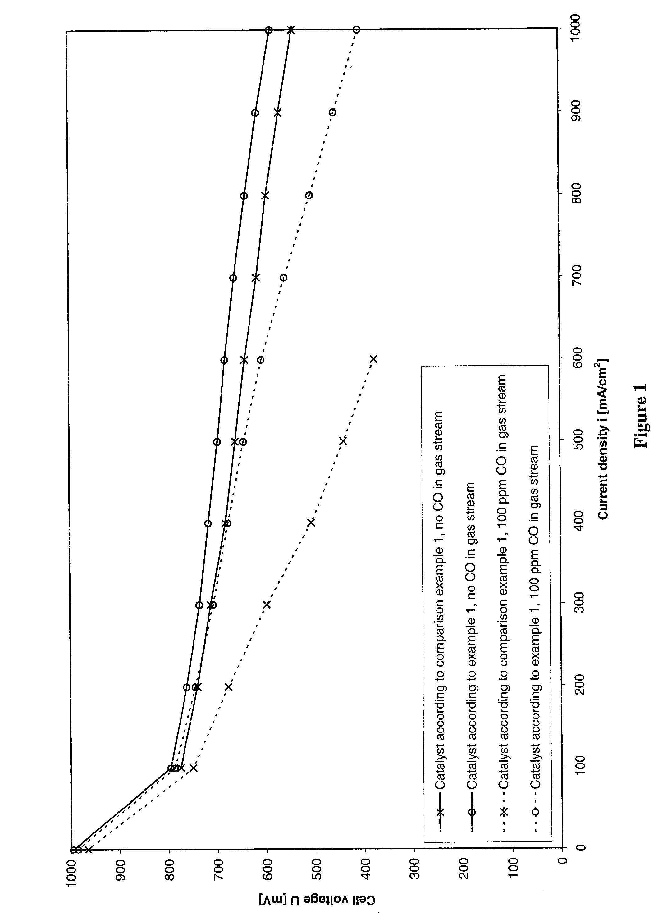 Process for preparing an anode catalyst for fuel cells and the anode catalyst prepared therewith
