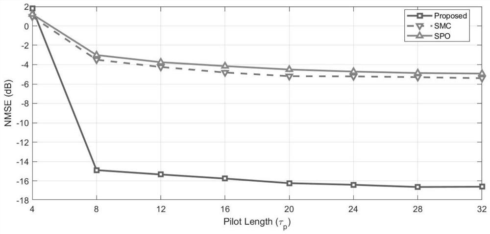 A Low Training Overhead Channel Estimation Method for Hybrid Large-Scale MIMO-OFDM Systems