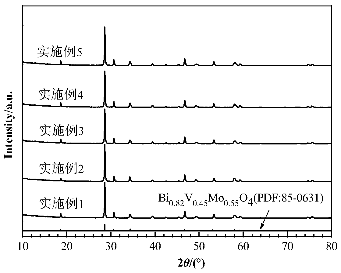 Silica-encapsulated ultra-fine bismuth vanadomolybdate yellow pigment and preparation method thereof