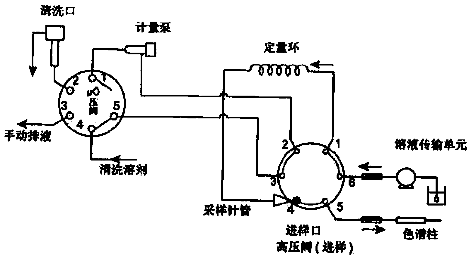 Automatic sampler