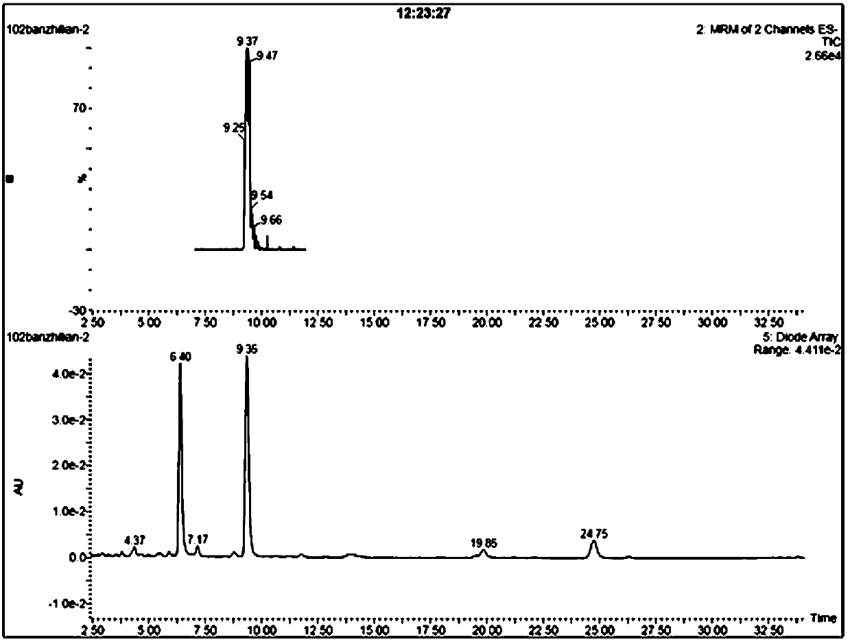 Method for fast screening different producing area difference of barbat skullcap via UPLC-MS-MS