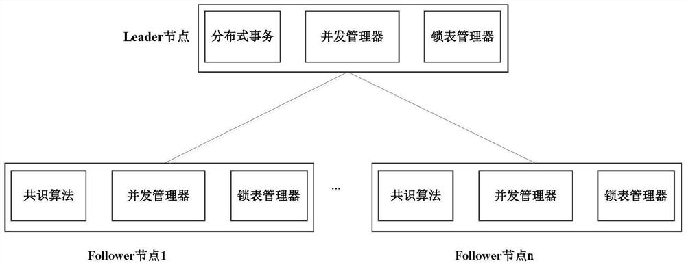 Distributed transaction implementation method and system