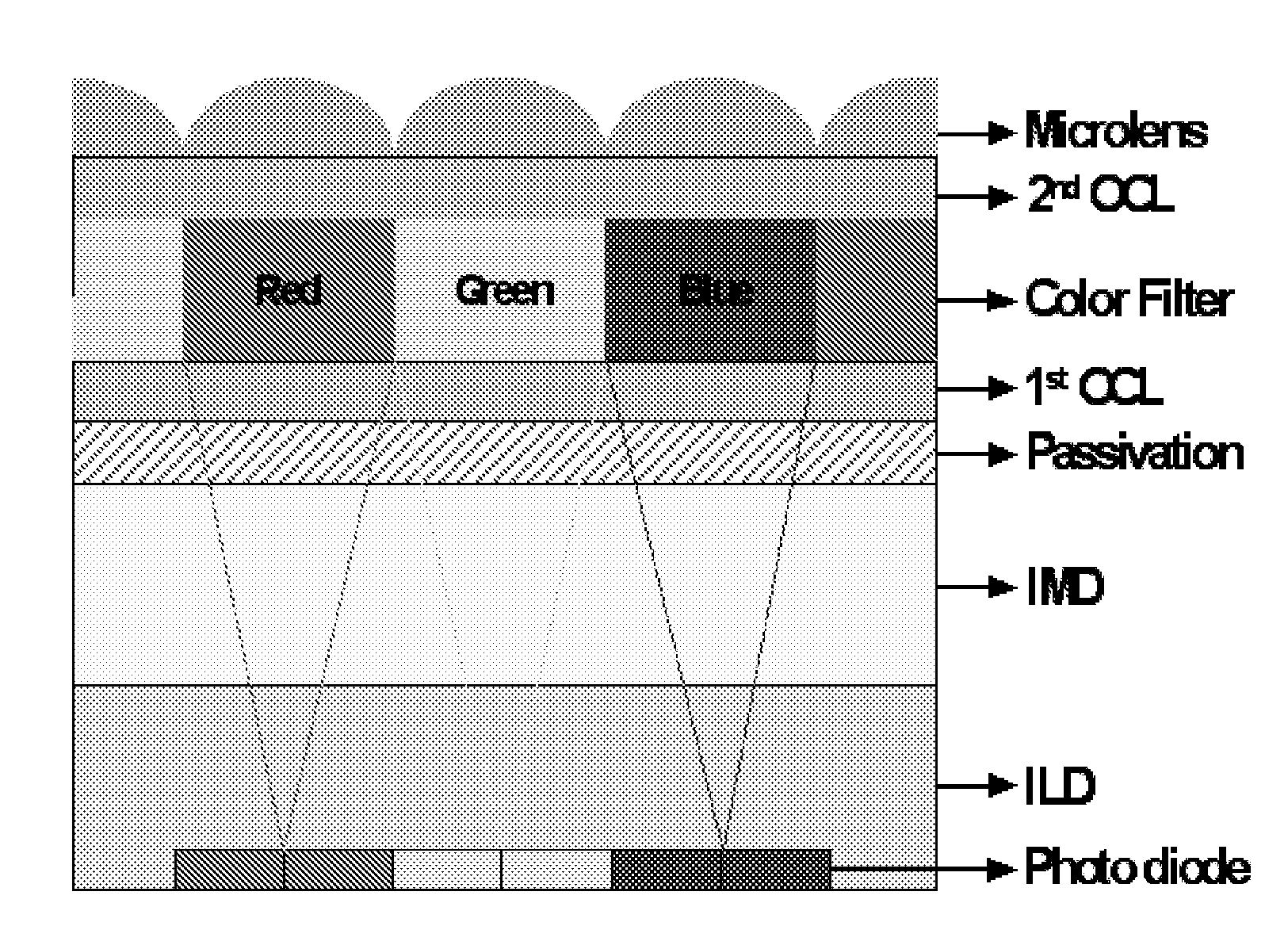 Photosensitive Resin Composition for Producing Color Filter and Color Filter for Image Sensor Produced Using the Composition