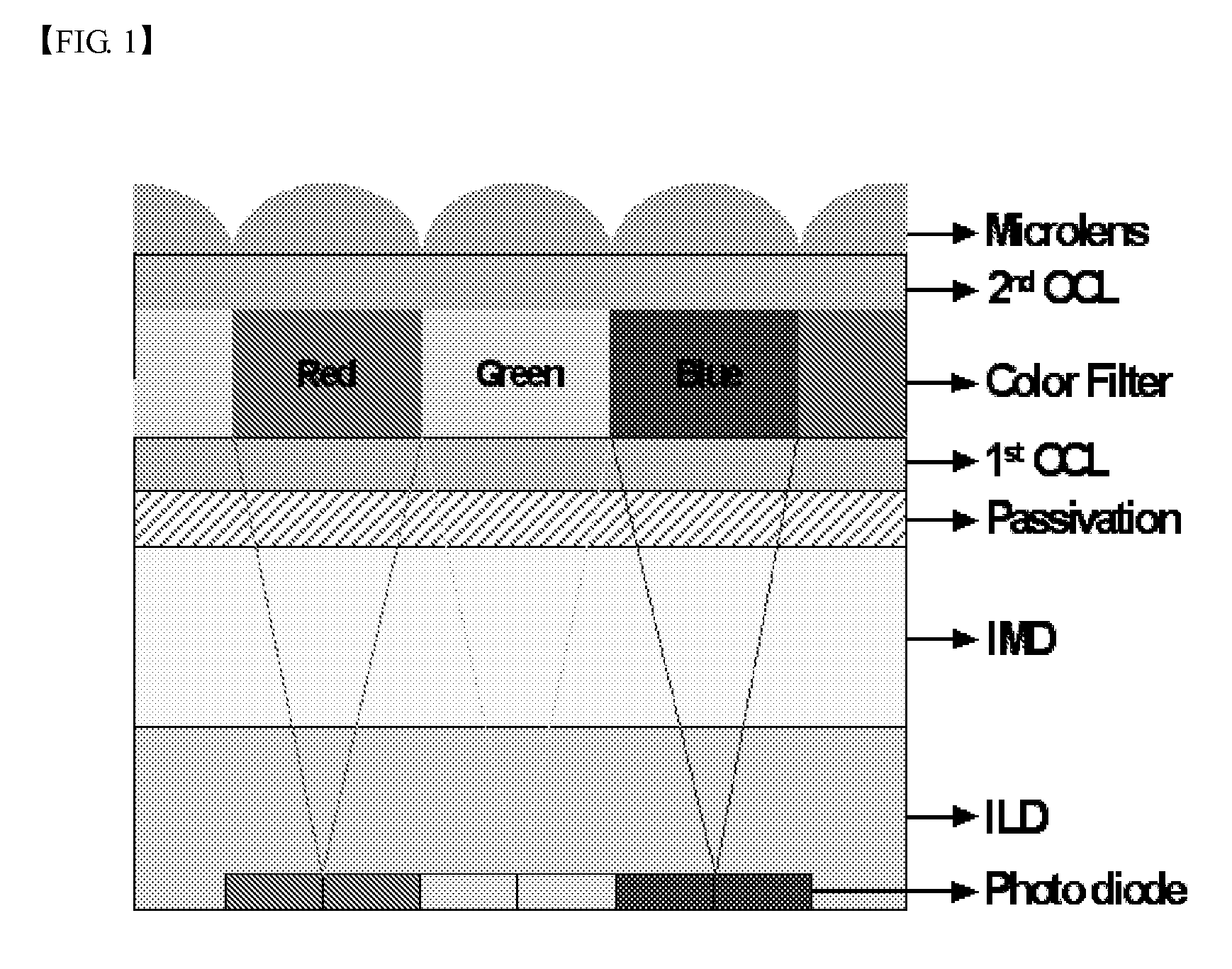 Photosensitive Resin Composition for Producing Color Filter and Color Filter for Image Sensor Produced Using the Composition