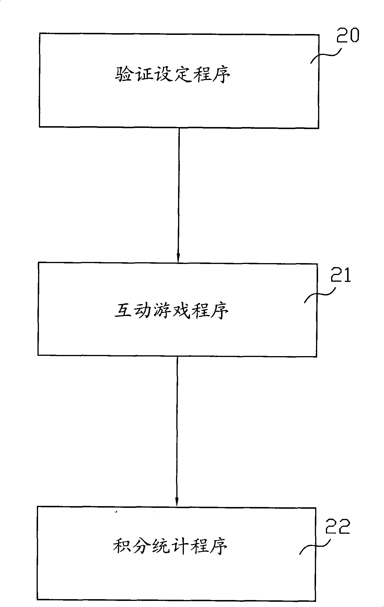 Interactive learning system and method thereof