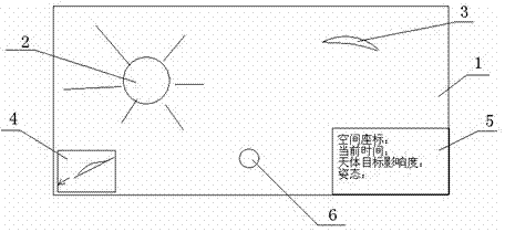 Method to overcome space unorientation and delusions