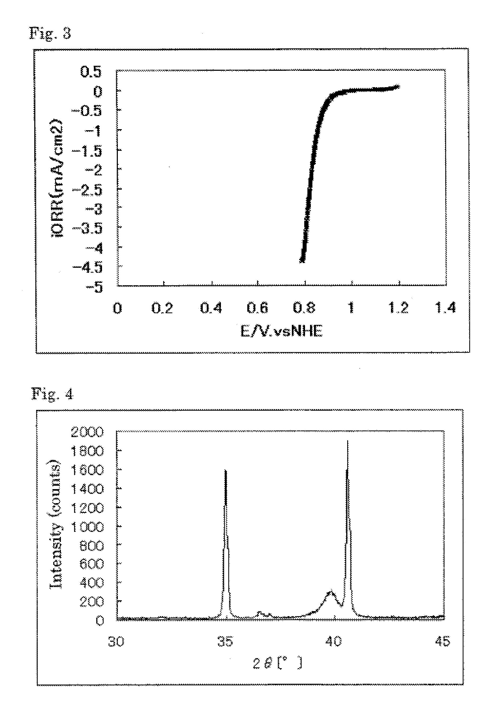 Catalyst carrier, catalyst and process for producing the same