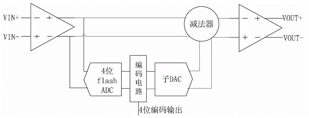First-stage circuit structure of pipelined analog-to-digital converter