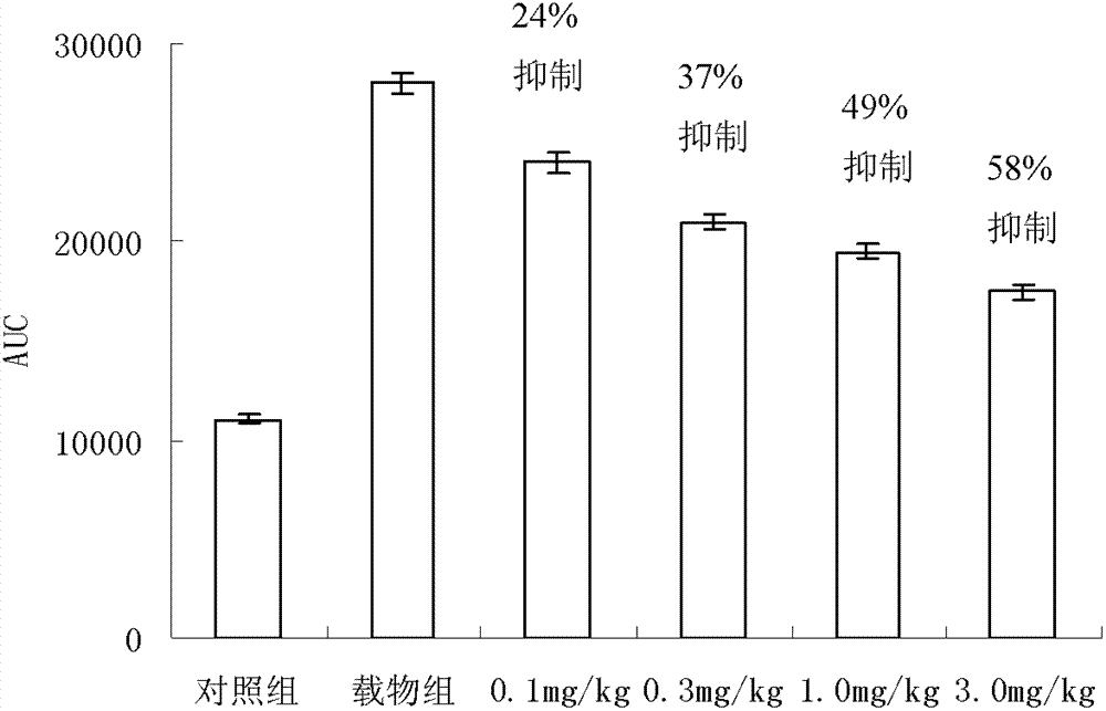 Compound serving as dipeptidyl enzyme inhibitor and composition thereof and applications of compound and composition
