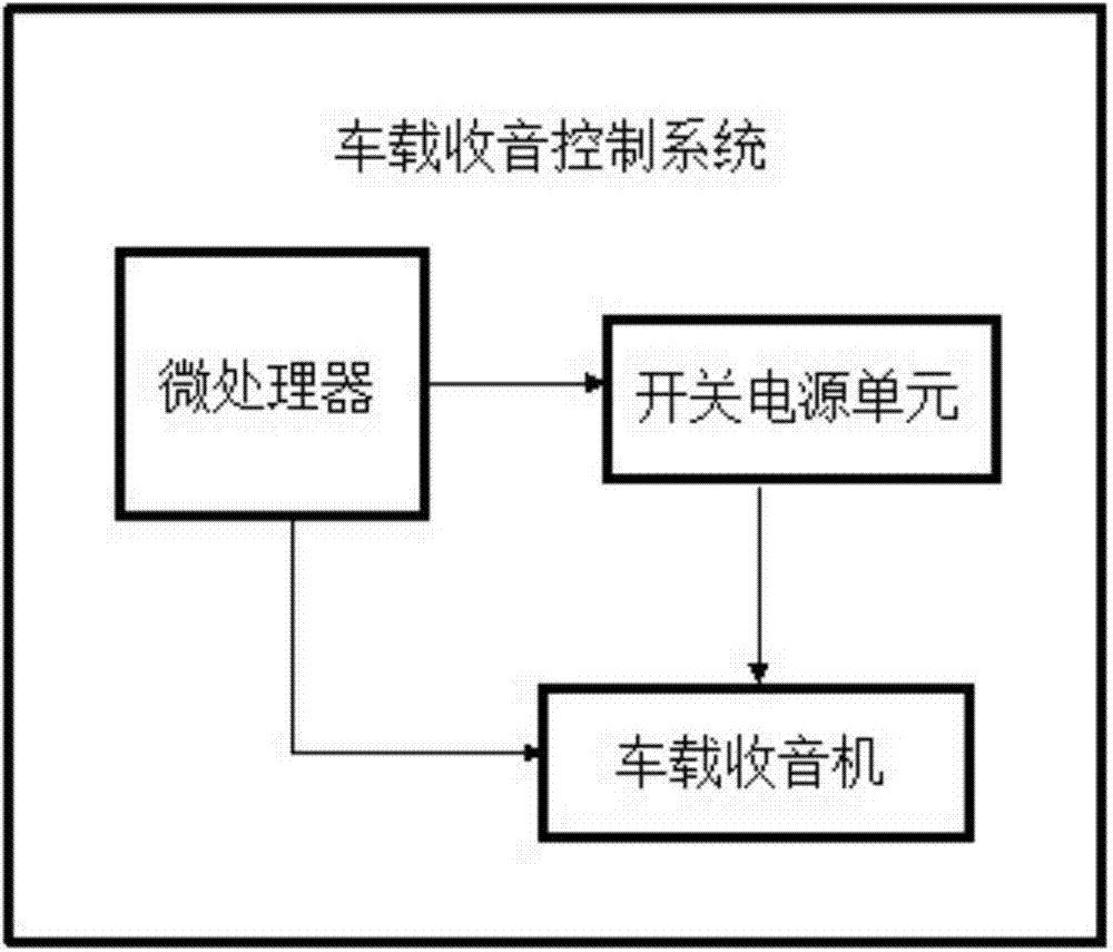 Automotive switching power supply and control method thereof