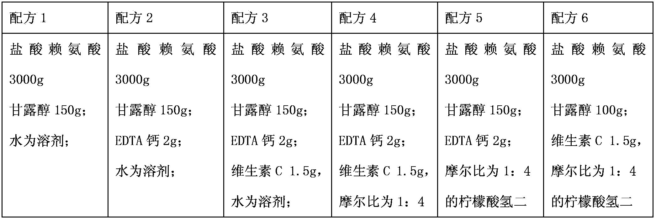 Medicinal composition containing lysine hydrochloride compound