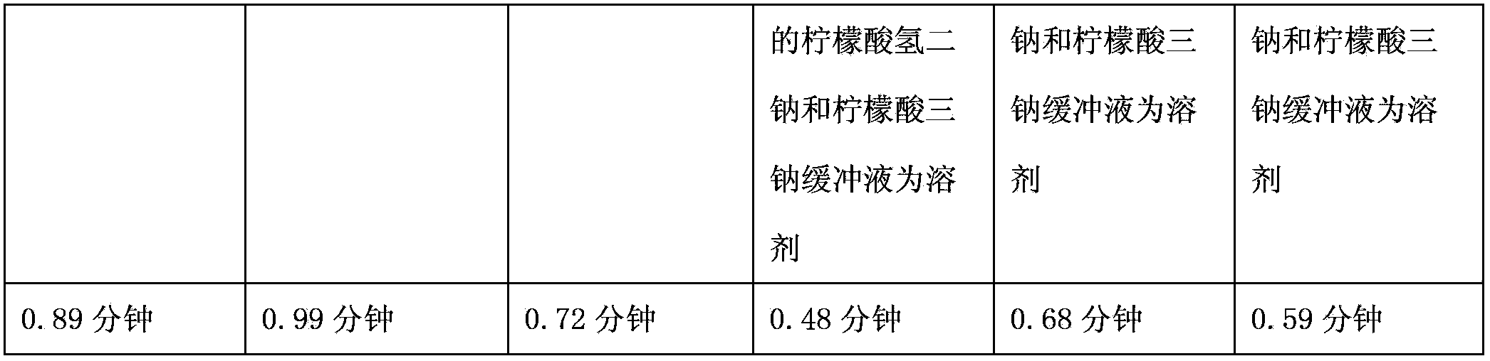 Medicinal composition containing lysine hydrochloride compound