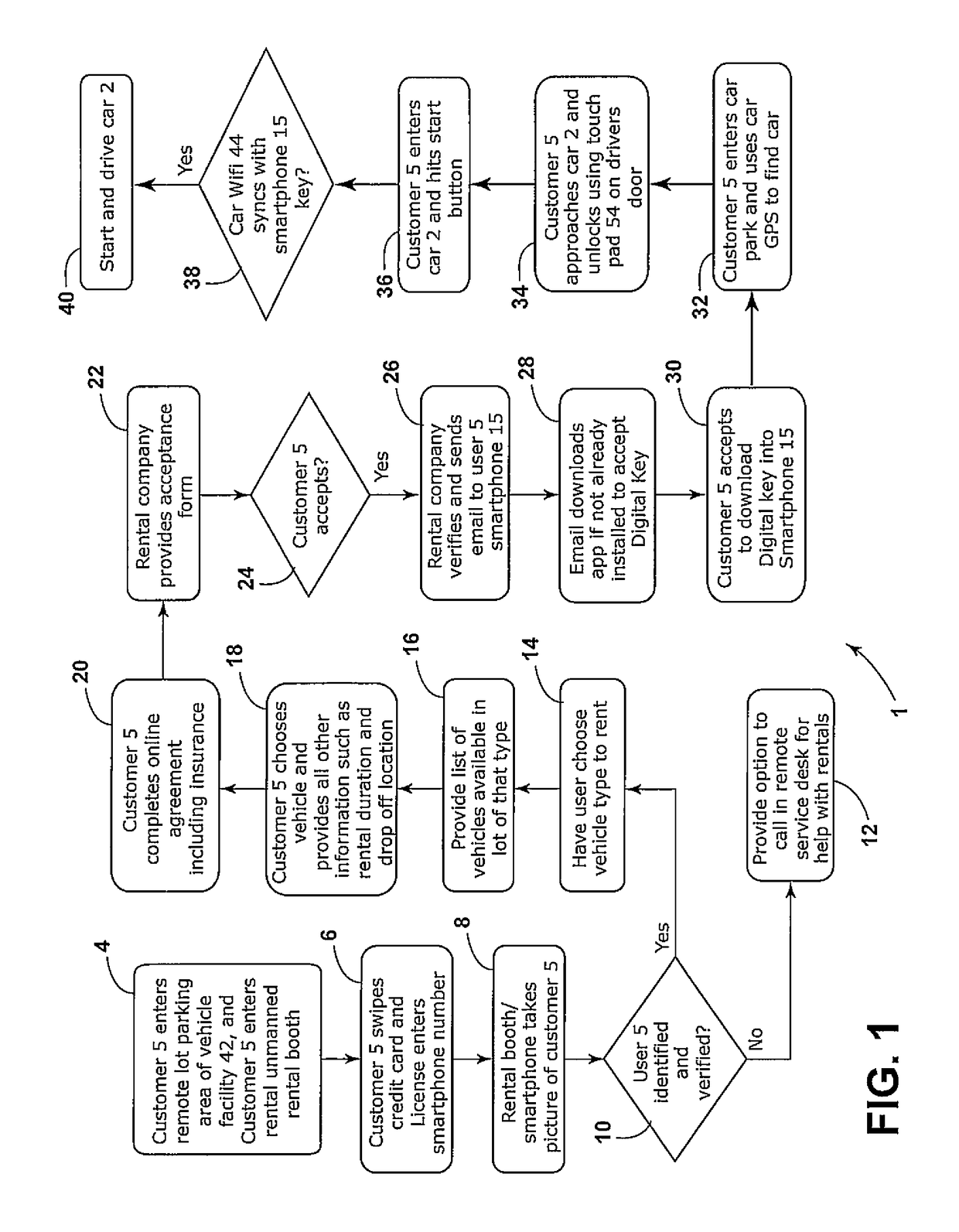 Keyless car sharing mechanism using smartphones and inbuilt WiFi systems for authentication