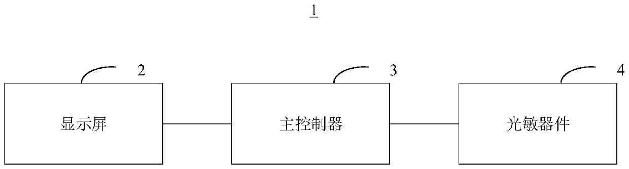 Air conditioner display brightness adjustment method and air conditioner