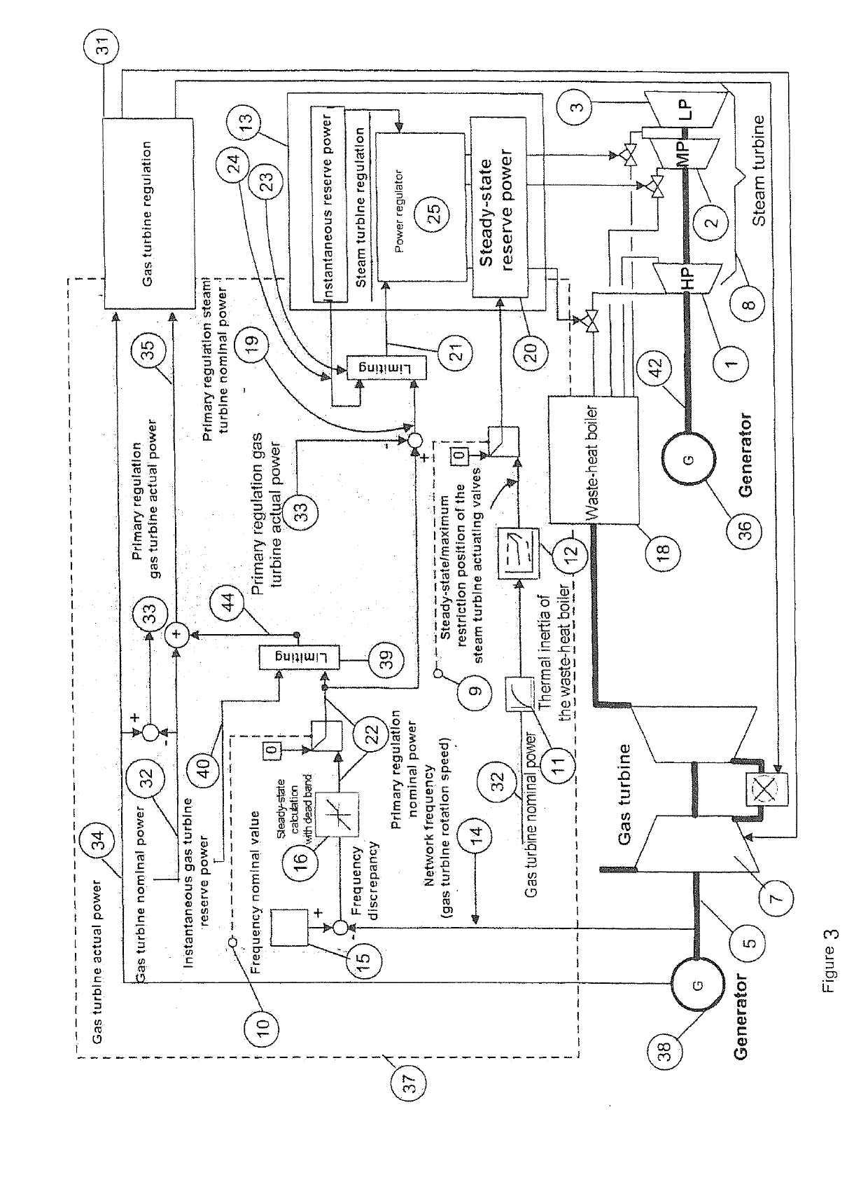 Method for primary control of a combined gas and steam turbine arrangement