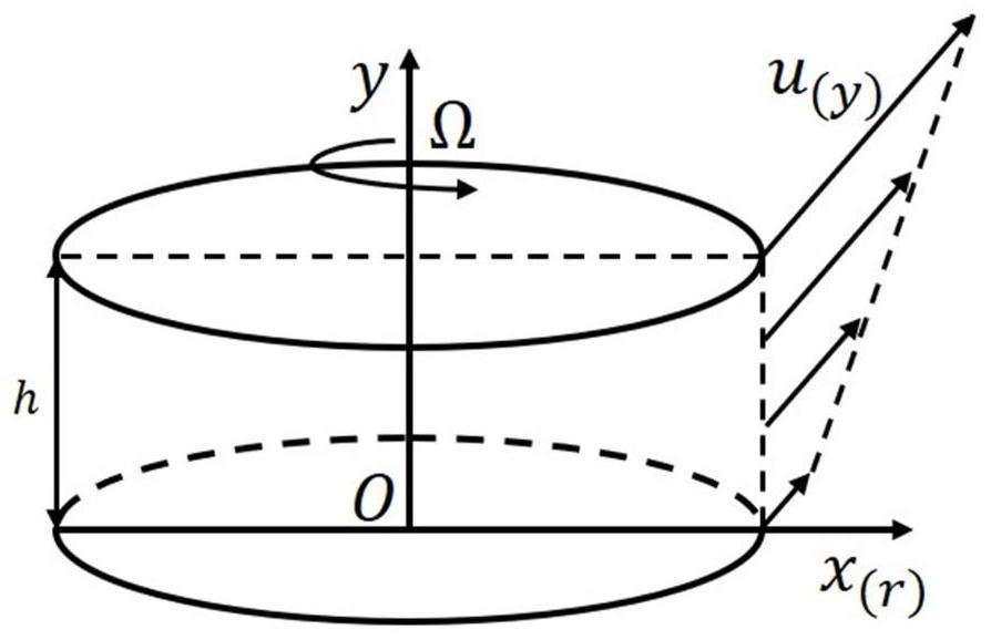 Method and system for obtaining wall slip curve based on parallel plate rheological test