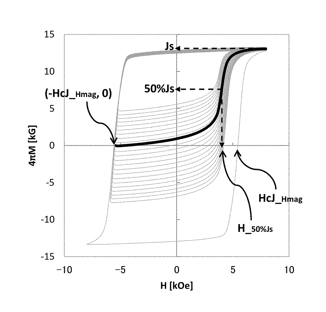 R-t-b based permanent magnet