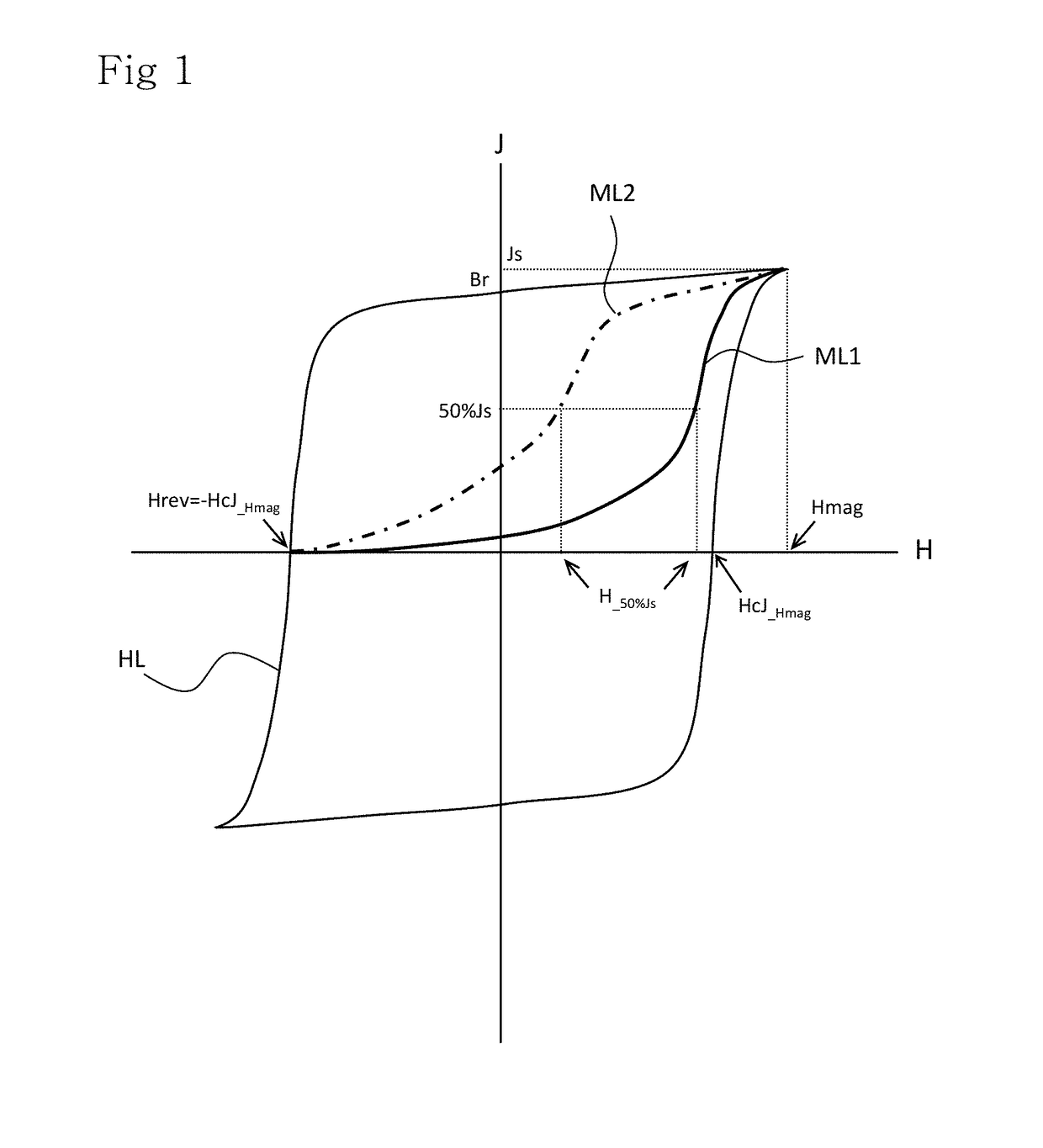 R-t-b based permanent magnet