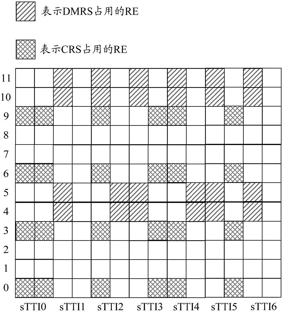 Demodulation reference signal transmission and reception methods in sTTI, base station and user equipment