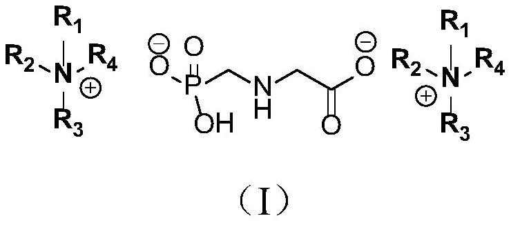 A kind of glyphosate dicationic ionic liquid compound and its preparation method and application