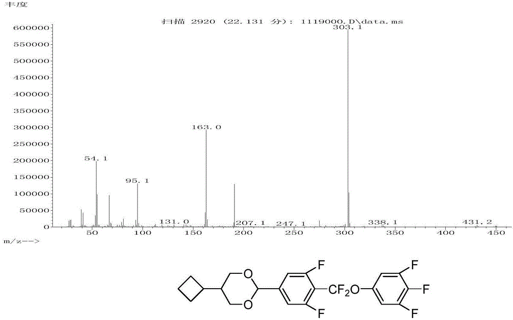 Liquid crystal compound containing 5-cyclobutyl-1,3-dioxy cyclohexane structure, preparation method and applications thereof